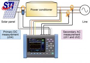 Máy phân tích chất lượng điện Hioki PQ3198
