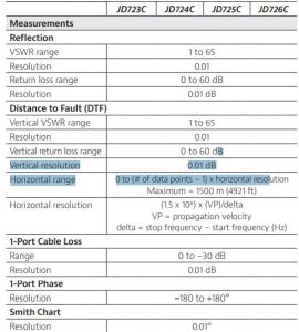 Máy phân tích cáp và anten Viavi JD724C