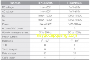 Máy phân tích điện năng Tekon 550