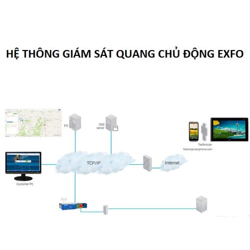 he-thong-giam-sat-quang-chu-dong-exfo