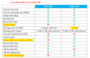 máy đo tán sắc cdpmd exfo