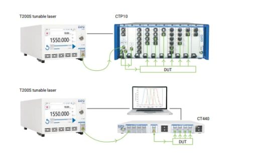 T200S - Nguồn laser công suất cao