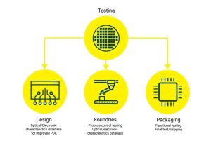 Công nghệ Mạch quang tích hợp (PIC) của EXFO