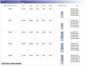 Nguồn lập trình DC Chroma 62000H Series