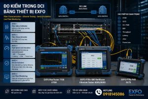 Đo kiểm trong DCI, đo kiểm Data Center Interconnect